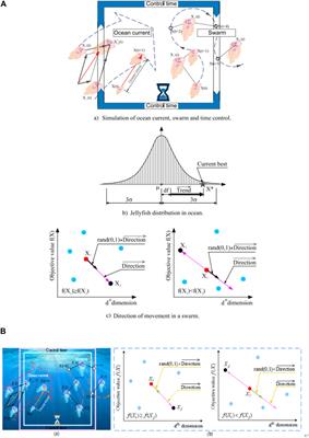 Corrigendum: Perturbation Observer Based Fractional-Order Control for SMES Systems Based on Jellyfish Search Algorithm